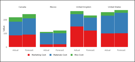 Power Bi Clustered Stacked Column Chart