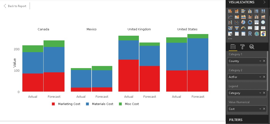 Power Bi Line Chart Multiple Series