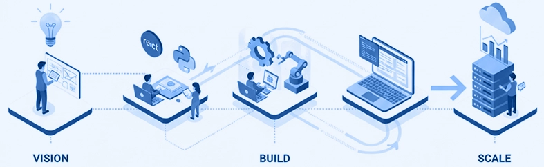 A team collaborating on a digital product roadmap displayed on a large screen.