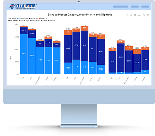 Power BI Stacked Clustered Chart Image